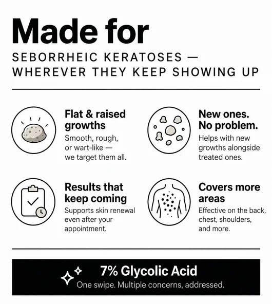 Smooth & Even Glycolic Body Stick